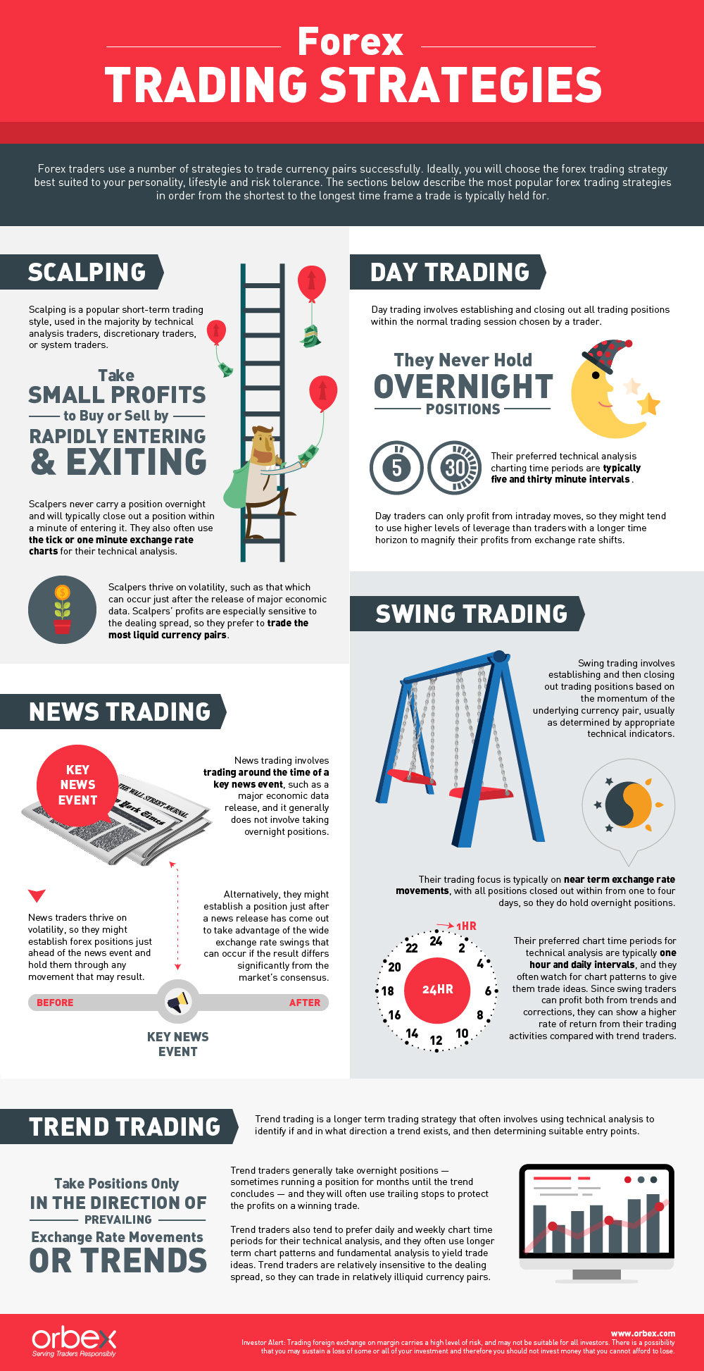 Trading forex s3